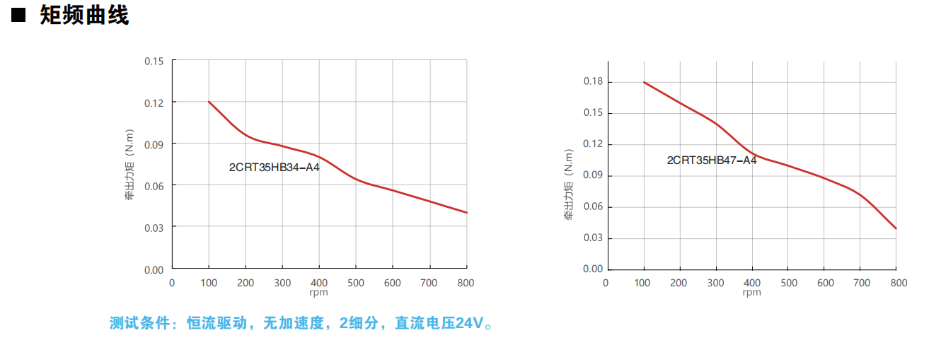 開環(huán)35動力圖.png