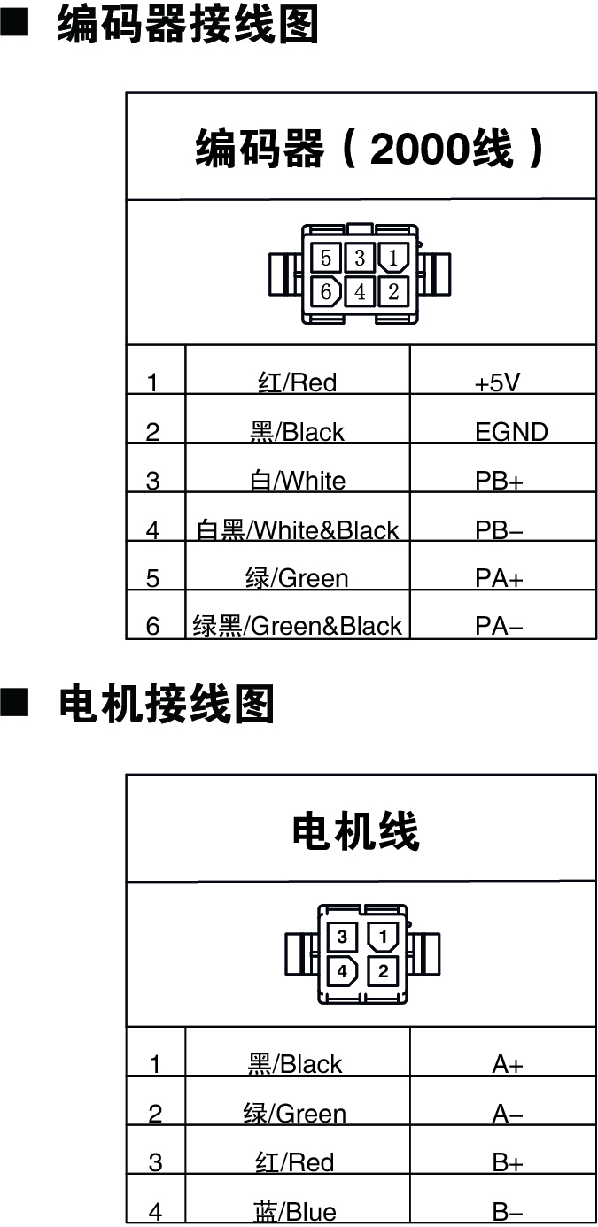 閉環(huán)28系列電機(jī)、編碼器接線圖.jpg