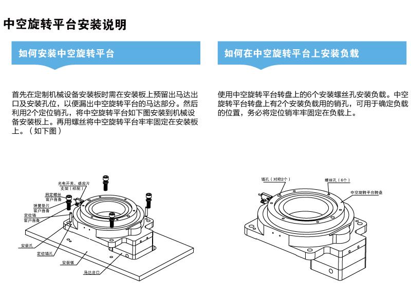中空旋轉(zhuǎn)平臺(tái)說明2.jpg