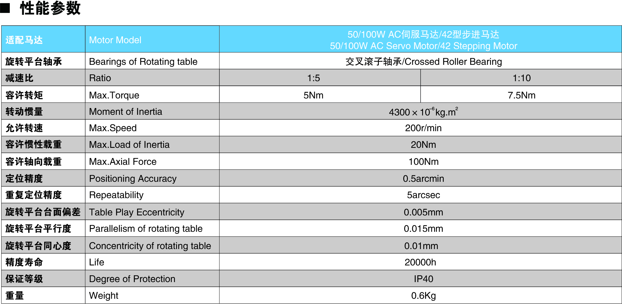 HT60參數(shù).jpg