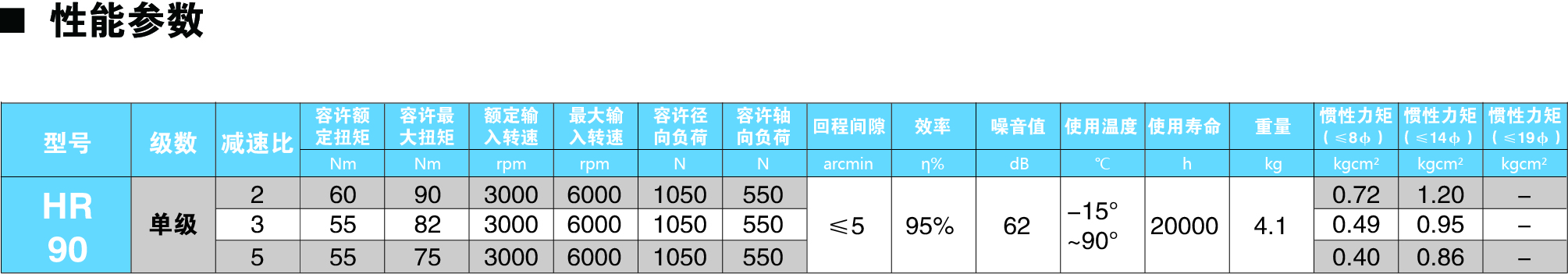 HR90參數(shù)圖.jpg