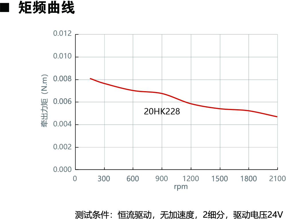 20HK228動(dòng)力圖.jpg