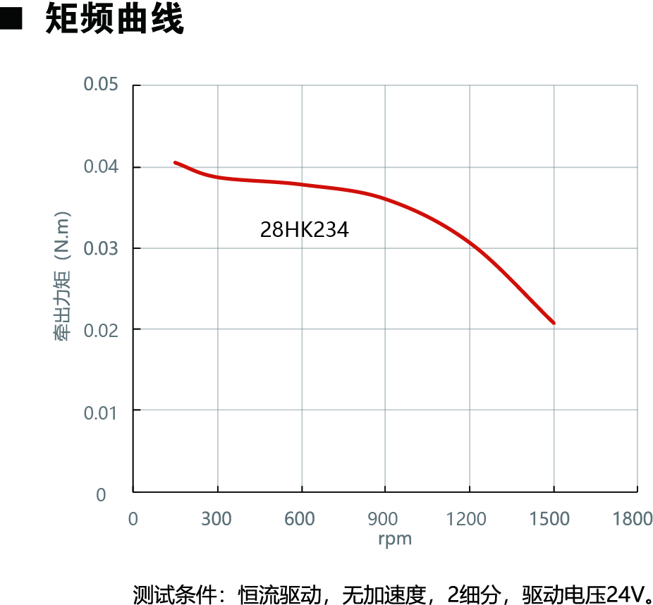 28HK234動力圖.jpg