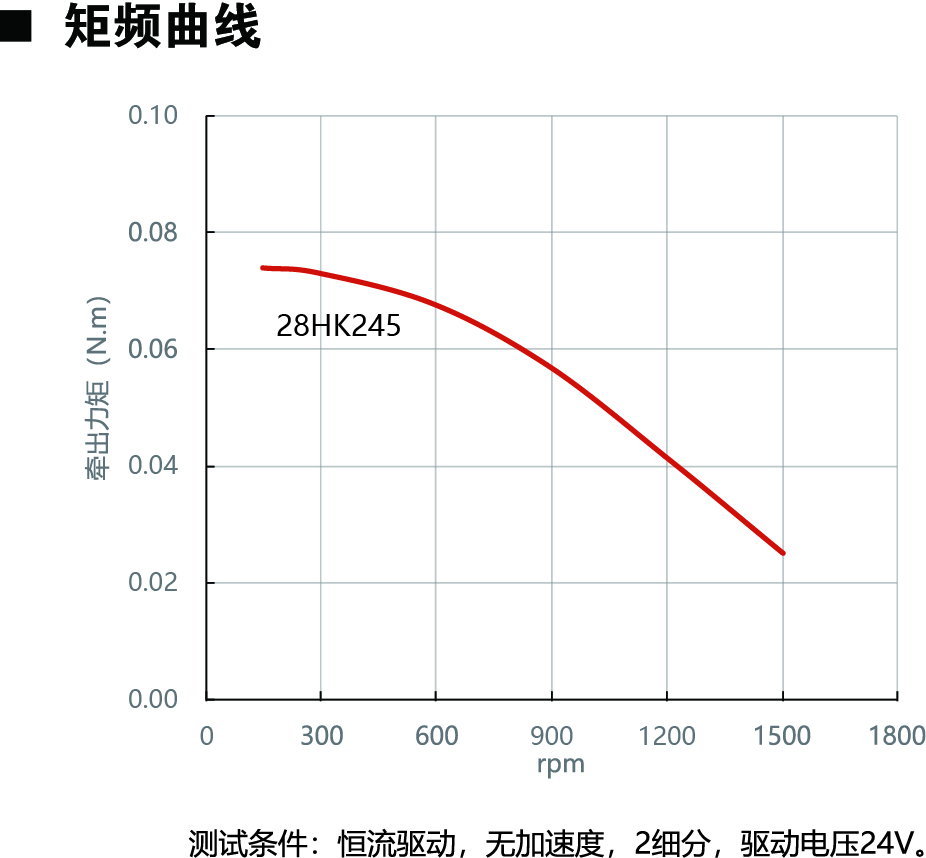 28HK245動力圖.jpg