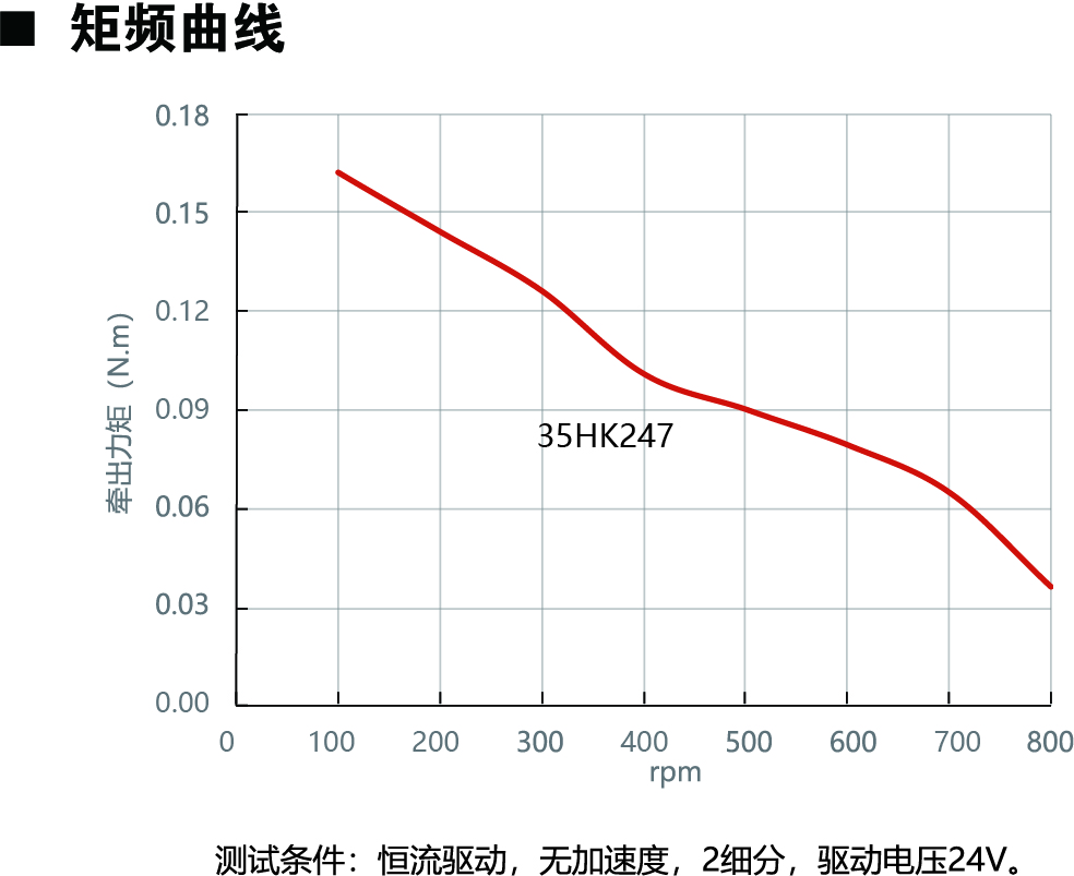 35HK247動(dòng)力圖.jpg