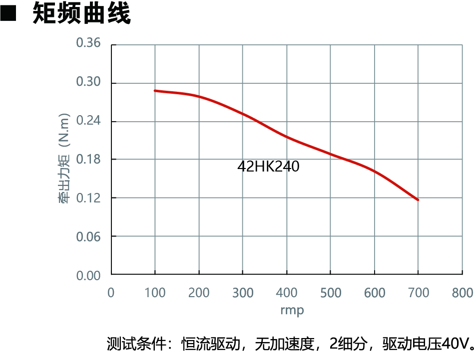 42HK240動力圖.jpg