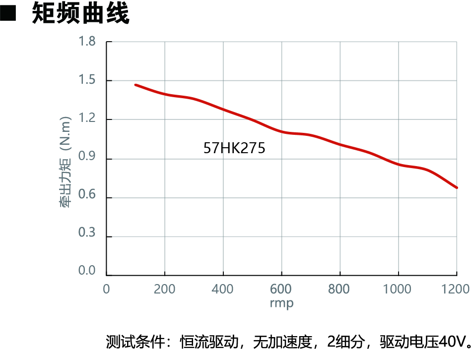 57HK275動力圖.jpg