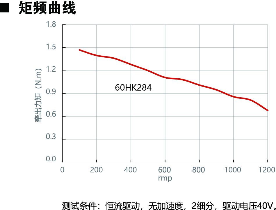 60HK284動力圖.jpg