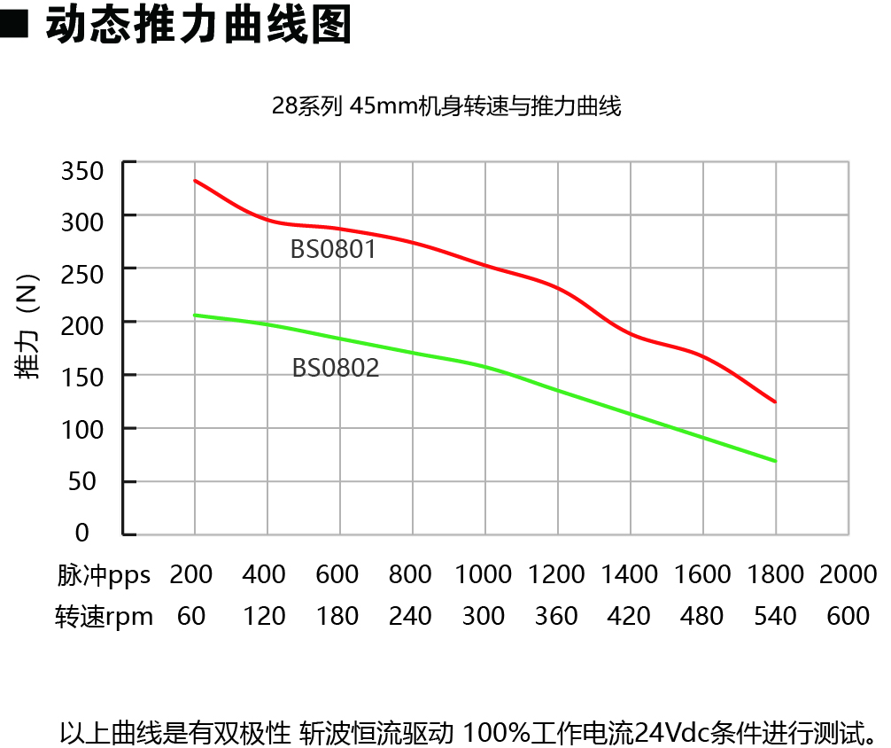 28E245-BS動(dòng)力圖.jpg