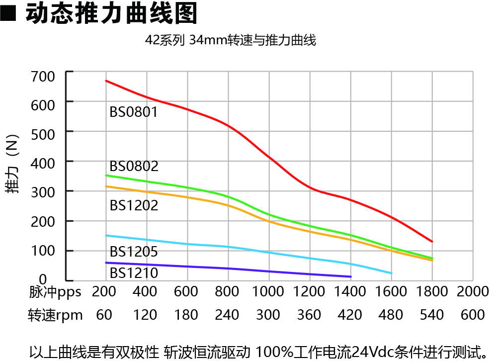 42E234-BS動力圖.jpg