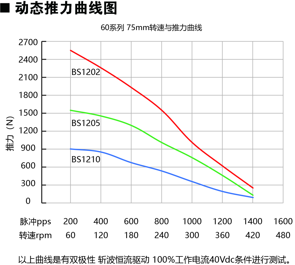 60E275-BS動力圖.jpg