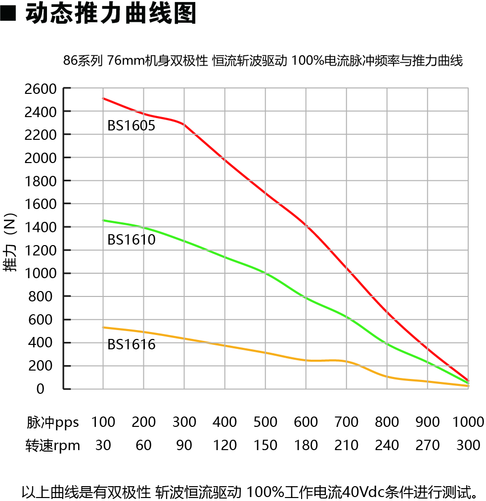 86E276-BS動(dòng)力圖.jpg