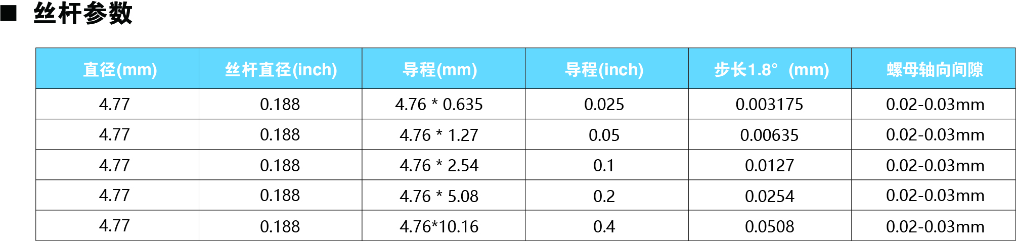 28系列絲杠參數(shù).jpg