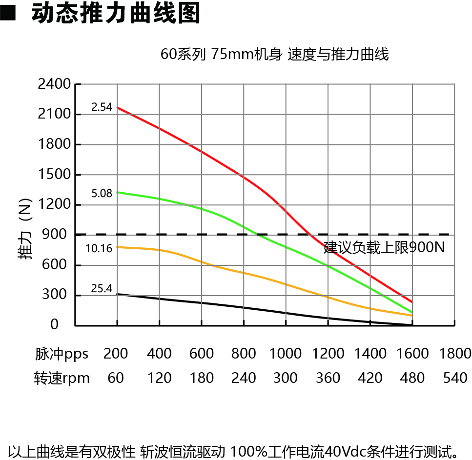 60E275動(dòng)力圖.jpg