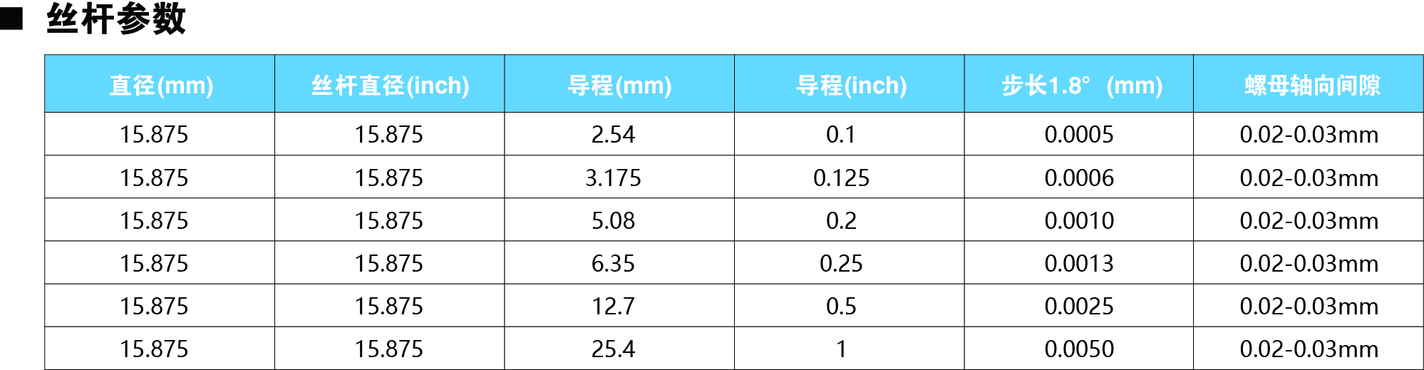 86系列絲杠參數(shù)圖.jpg