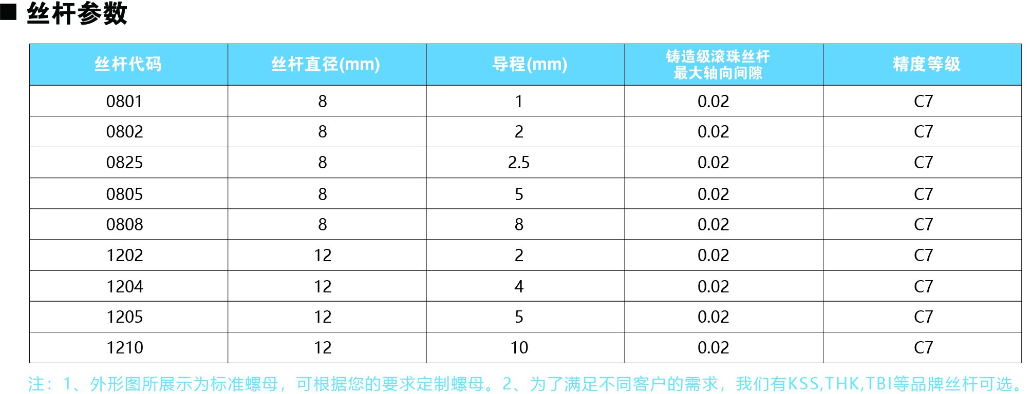 35系列絲桿參數(shù)圖.jpg