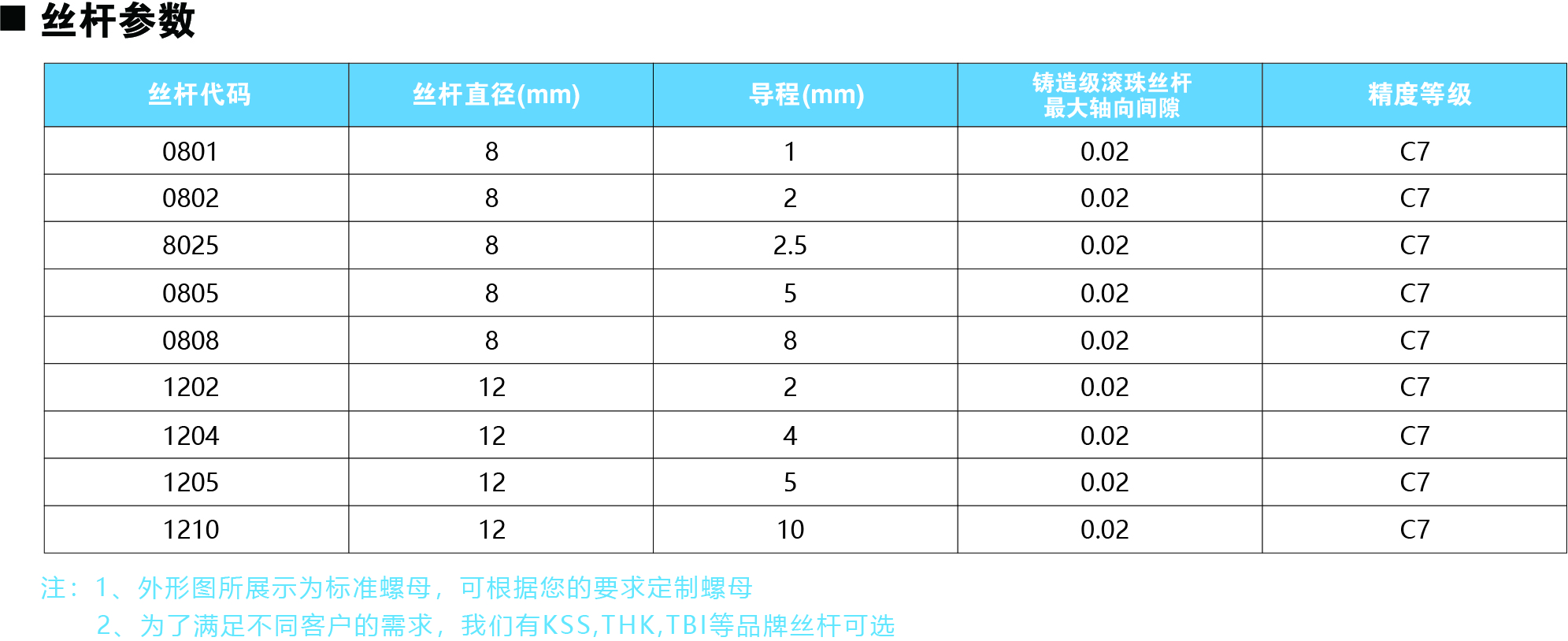 42系列絲桿參數(shù)圖.jpg