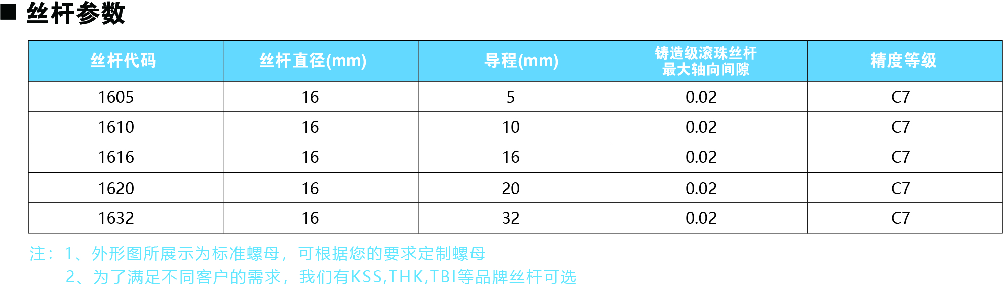 86系列絲桿參數(shù)圖.jpg