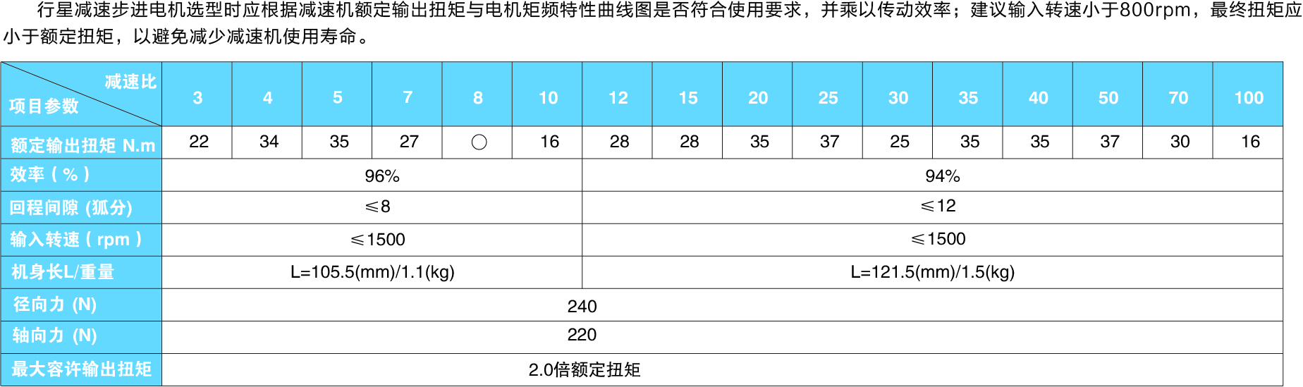 57轉(zhuǎn)角系列減速電機(jī)參數(shù)圖.jpg