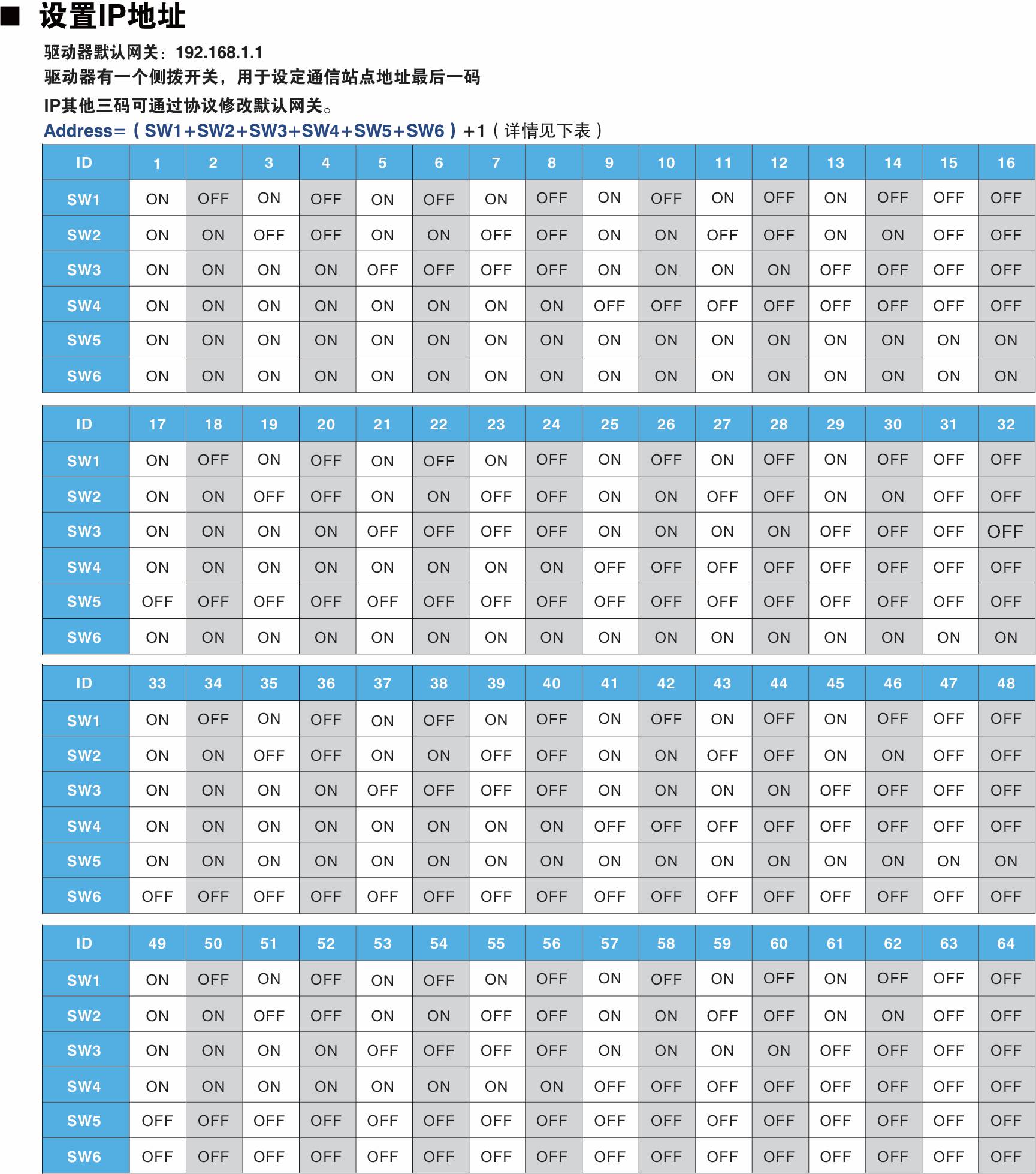 Modbus-TCP參數(shù)(1).jpg