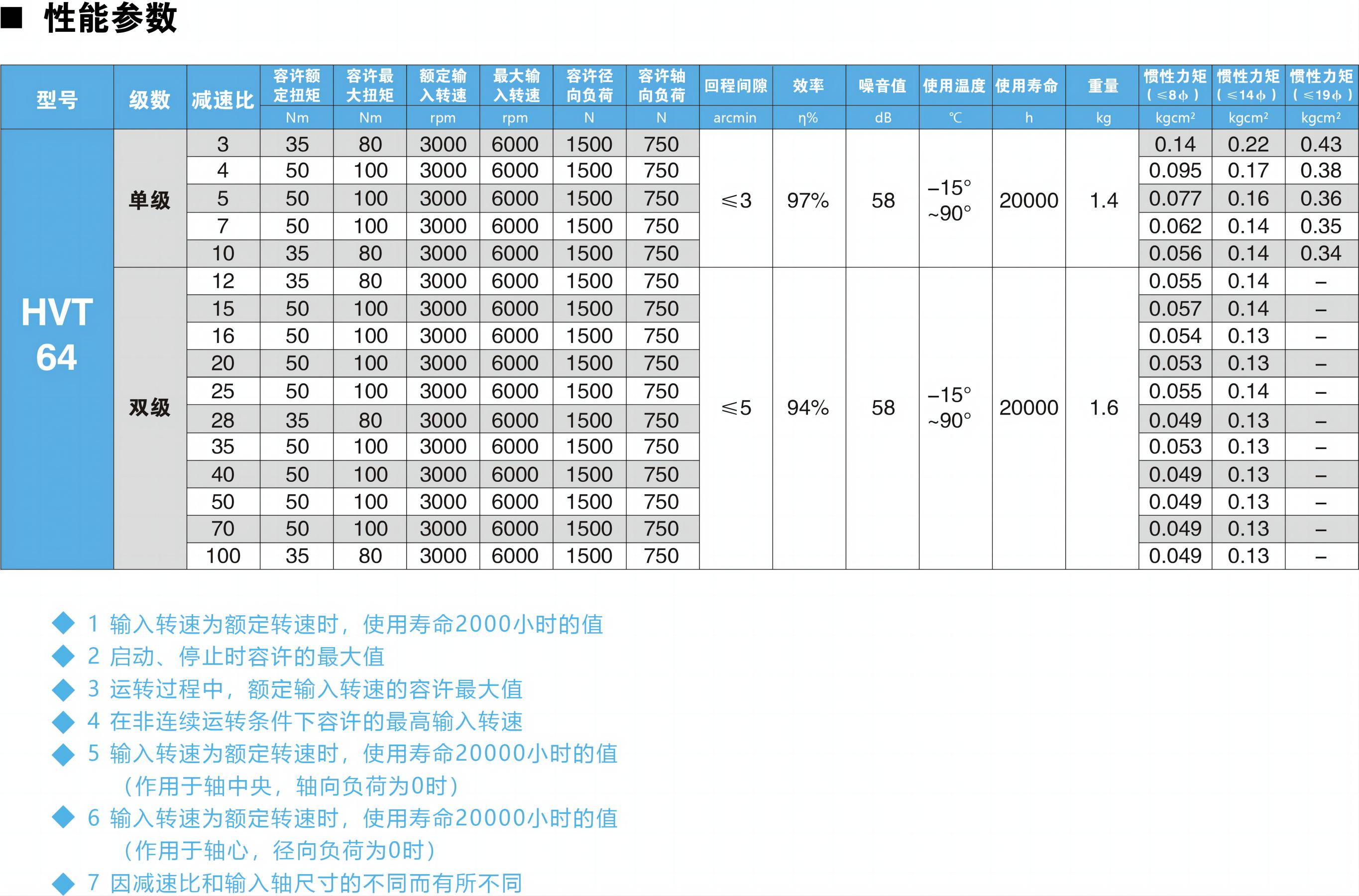 HVT64參數(shù)圖.jpg