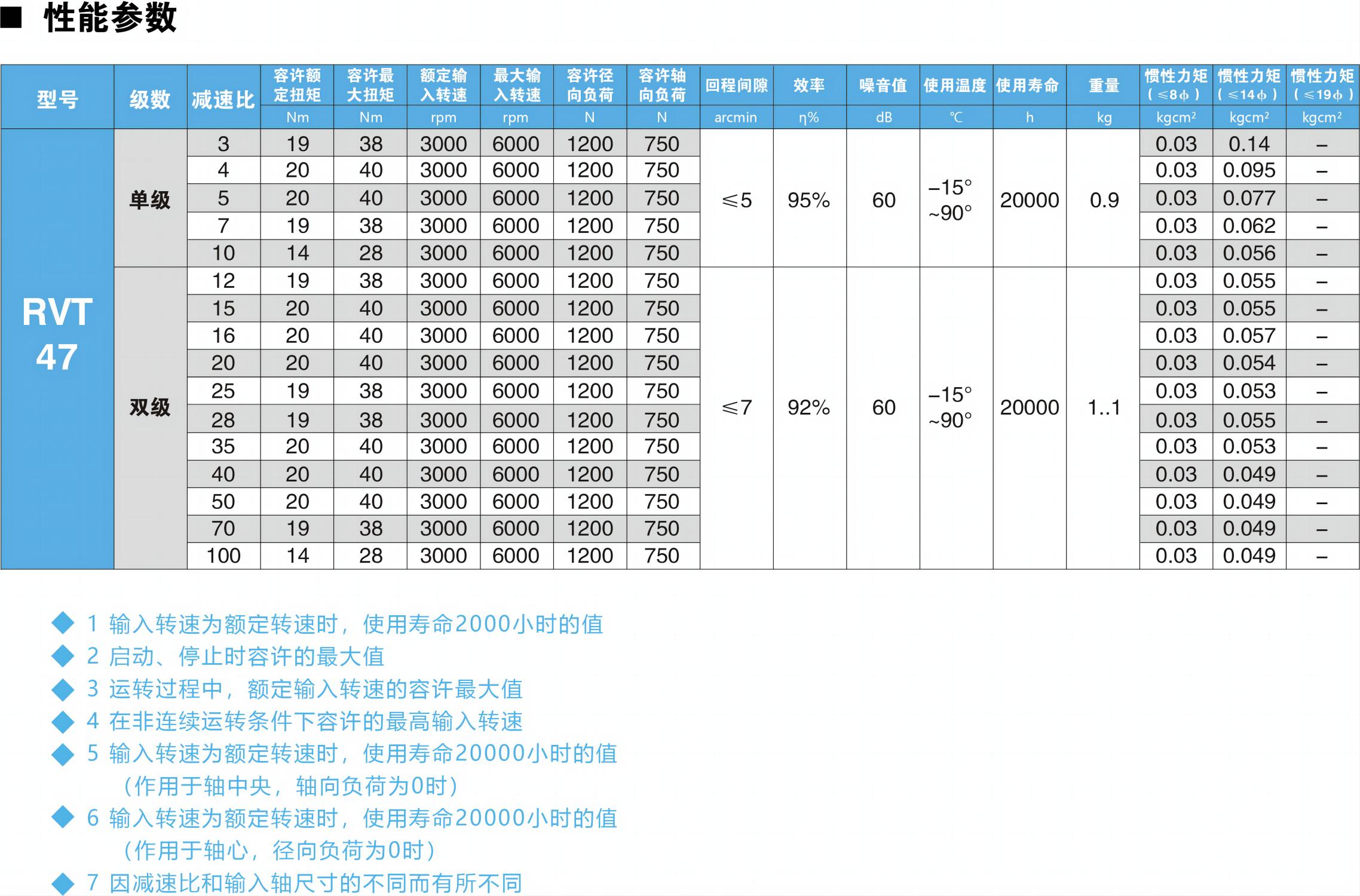 RVT47參數(shù)圖.jpg