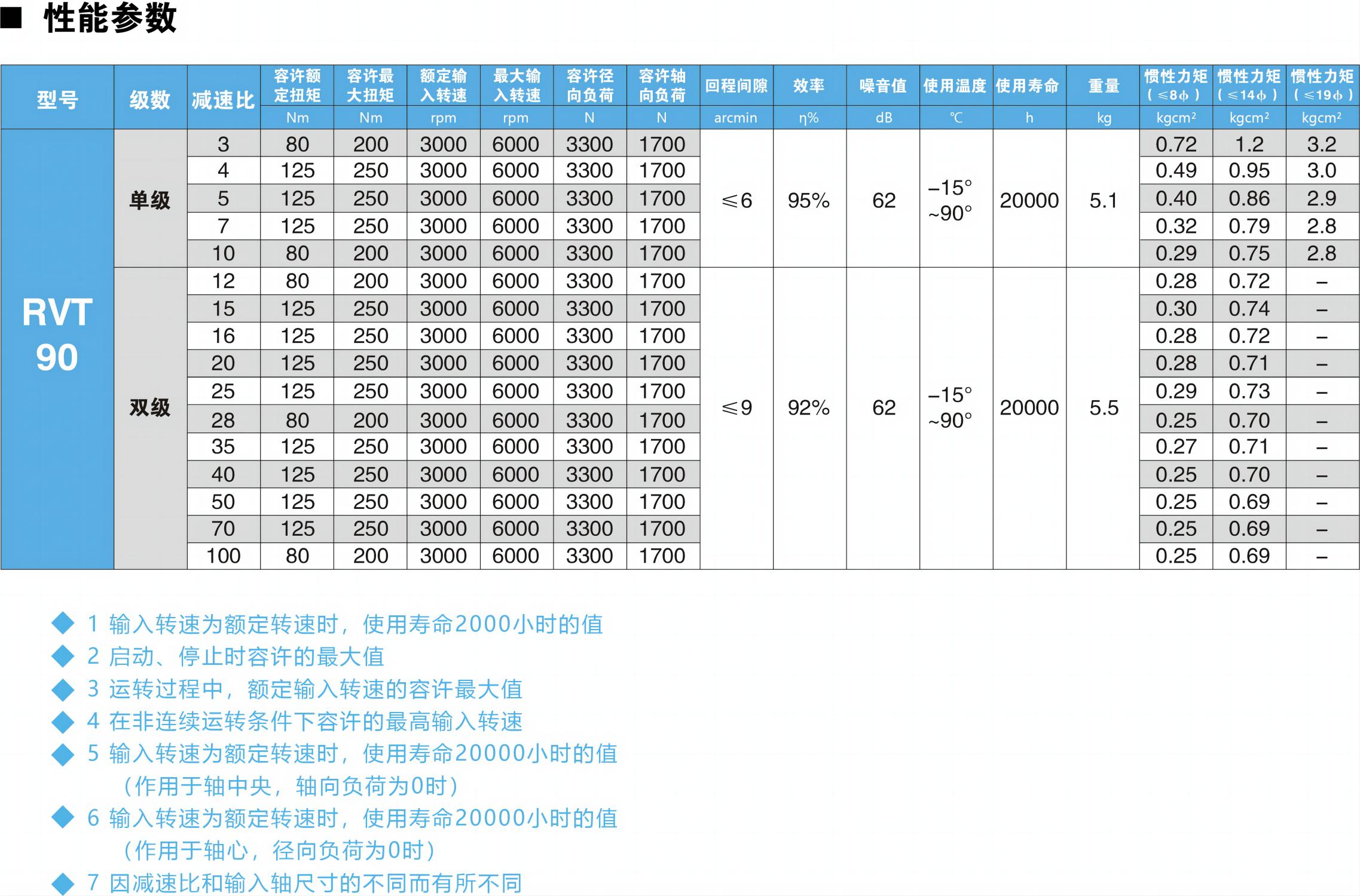 RVT90參數(shù)圖.jpg