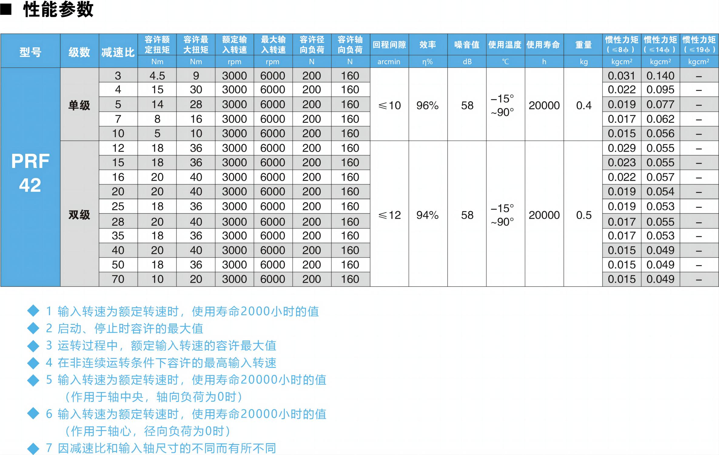 PRF42參數(shù)圖.jpg