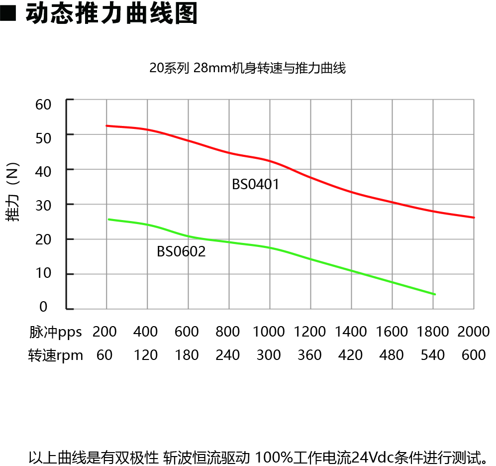 20E228-BS動力圖.jpg